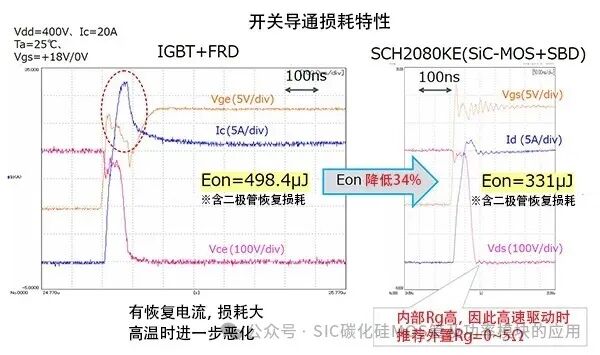 SiC MOSFET和Si MOSFET、IGBT的差异与应用