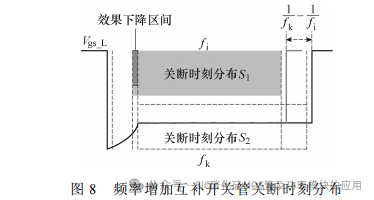 东南大学:一种 SiC MOSFET 串扰抑制的谐振辅助驱动电路