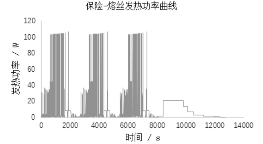 动力电池配电盒BDU安全设计(七)温升