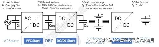 SiC MOSFET在OBC+DC/DC 中的应用介绍和方案优势
