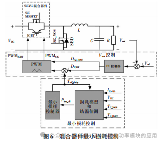湖南大学:Si IGBT和SiC MOSFET 混合器件及其应用研究