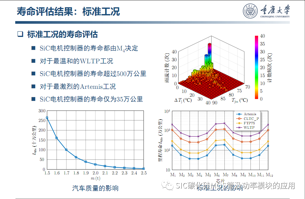车用SiC功率模块--原位表征.系统集成与寿命评估