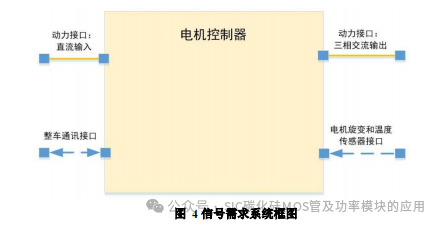 碳化硅MOSFET(SiC )电机控制器