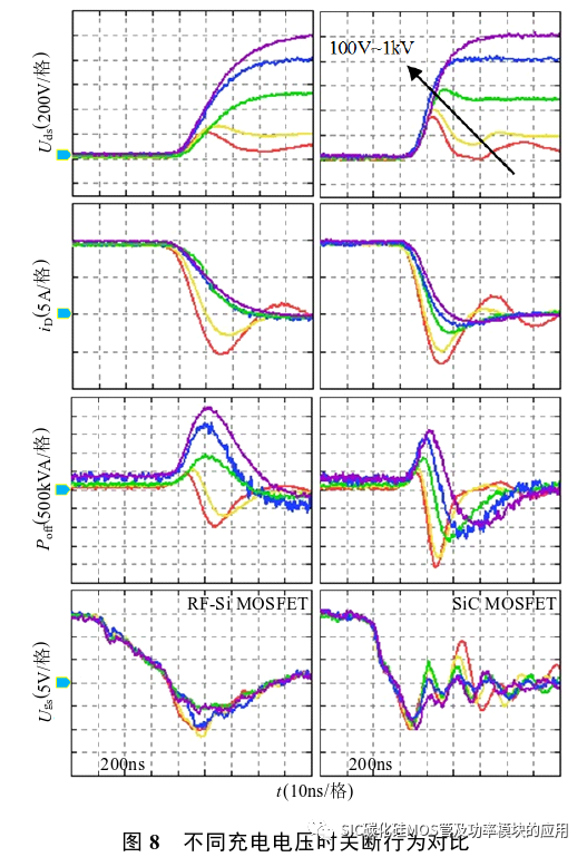 重庆大学:应用于模块化高压纳秒脉冲源的Si C与射频Si基MOSFET瞬态开关特性对比研究