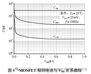 SiC MOSFET 开关损耗测试方法研究