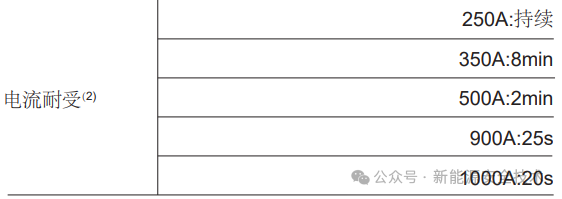 动力电池配电盒BDU安全设计(三)接触器
