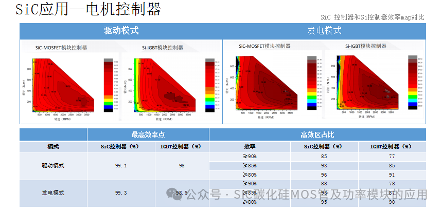 650V-1200V-1700V-2000V-3300V的碳化硅功率器件应用及其设计