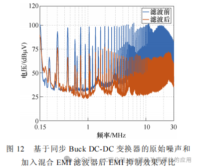 基于SiC MOSFET同步Buck DC-DC变换器的宽频混合 EMI 滤波器设计