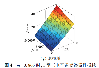 T 型三电平与两电平功率开关器件损耗计算与分析