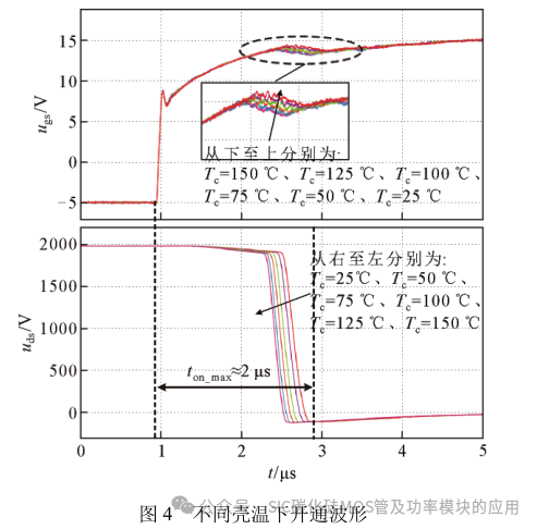 高压大功率 SiC MOSFETs 短路保护方法