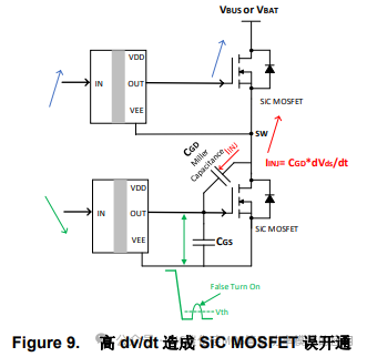 OBC DC/DC SiC MOSFET 驱动选型及供电设计要点