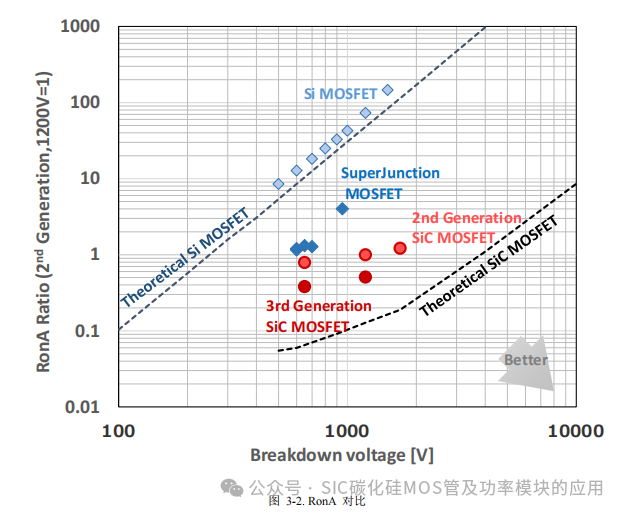 罗姆(ROHM)半导体:碳化硅(SiC)功率器件(SBD和MOSFEF)及功率模块的应用笔记