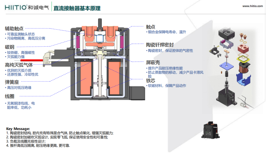 动力电池配电盒BDU安全设计(二十)直流接触器功能分析
