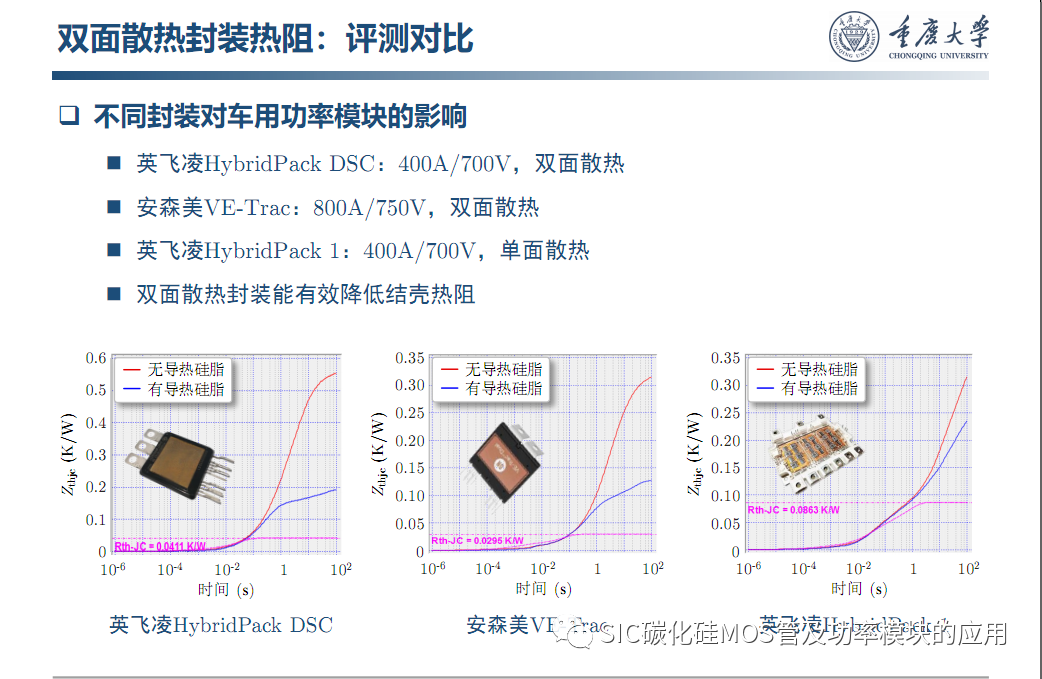 车用SiC功率模块--原位表征.系统集成与寿命评估