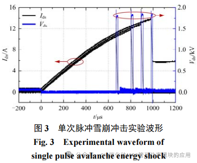 不同雪崩冲击模式下SiC MOSFET的失效机理