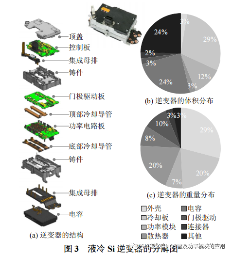 风冷 SiC 逆变器的设计方法与封装集成