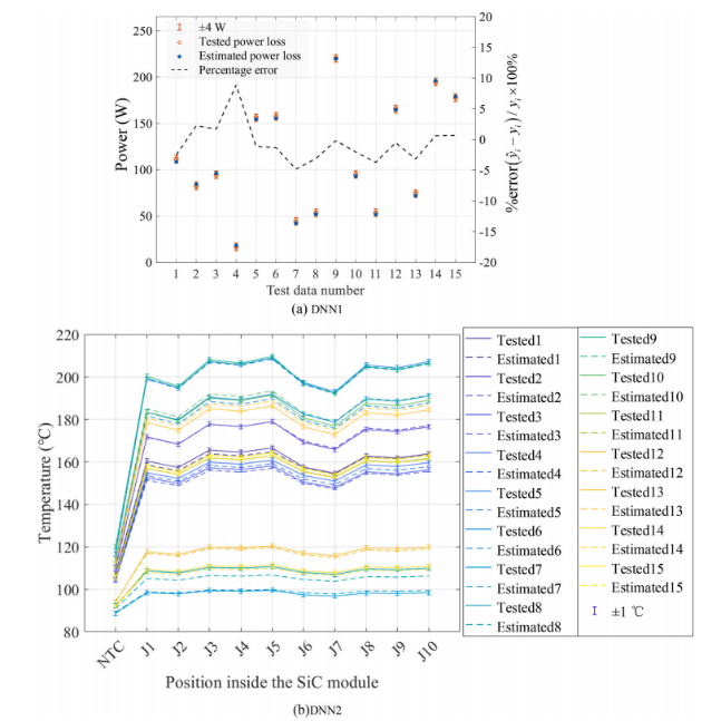 800V高压应用碳化硅MOSFET模块的结温估计
