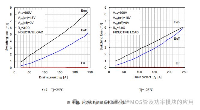 罗姆(ROHM)半导体:碳化硅(SiC)功率器件(SBD和MOSFEF)及功率模块的应用笔记