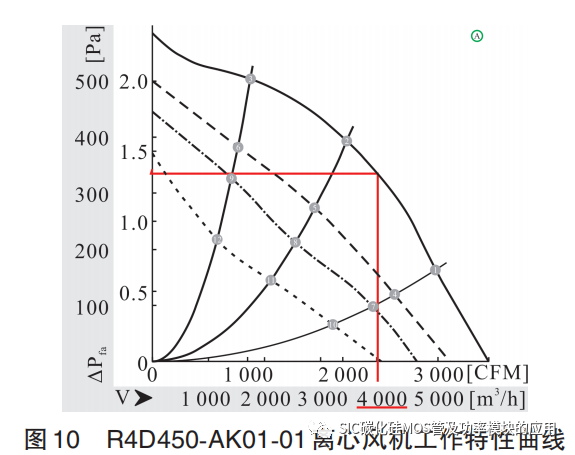 基于 SiC MOSFET 的储能变流器功率单元关键技术
