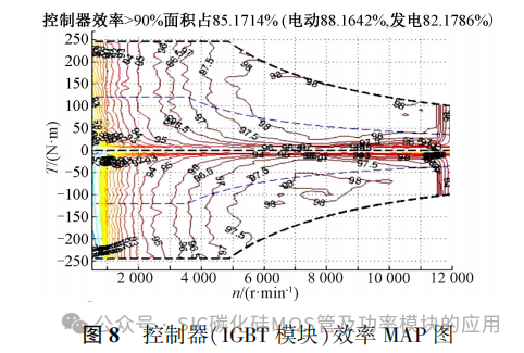 碳化硅电驱动总成设计与测试