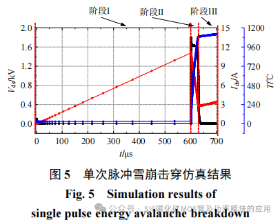 不同雪崩冲击模式下SiC MOSFET的失效机理