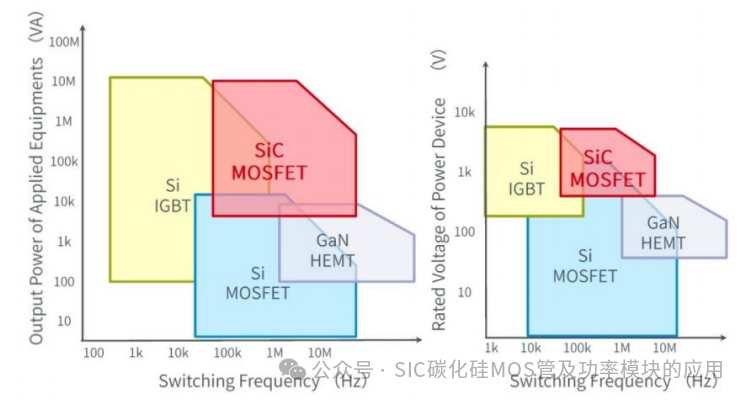 基于双脉冲实验的SiC与IGBT特性对比研究