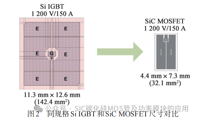 浙江大学:碳化硅功率模块封装及热管理关键技术