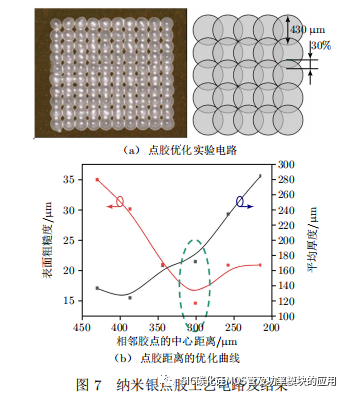 南京电子技术研究所:纳米银双面烧结SiC半桥模块封装技术