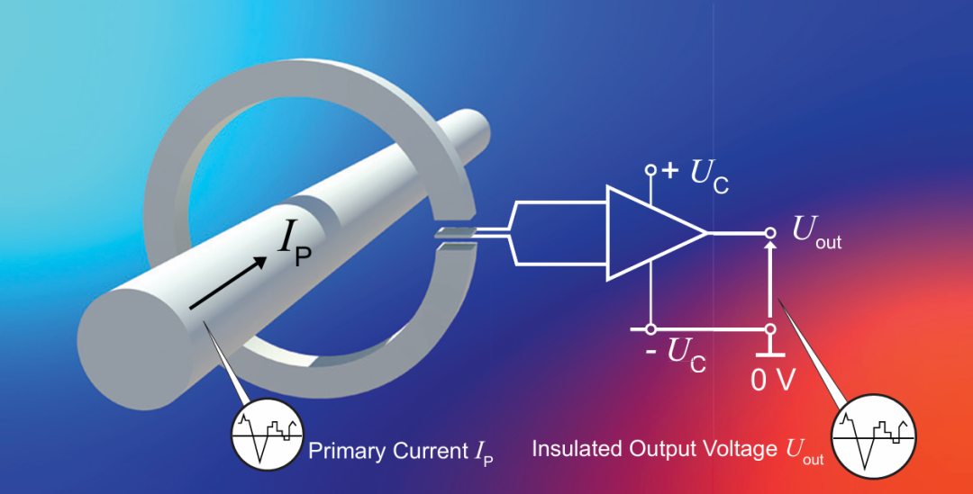 动力电池配电盒BDU安全设计(二五)霍尔+分流器=双电流传感器