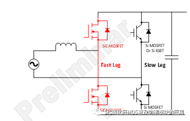 SiC MOSFET在OBC+DC/DC 中的应用介绍和方案优势