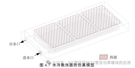 电动汽车碳化硅逆变器设计