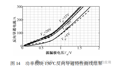 中国科技院:碳化硅 MOSFET 反向导通特性建模研究