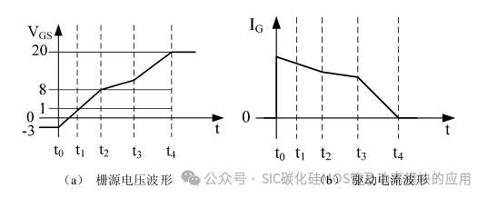1200V/840A碳化硅模块封装技术及驱动设计