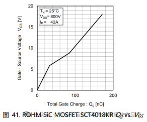 SiC MOSFET栅极驱动电路的基础和设计指南