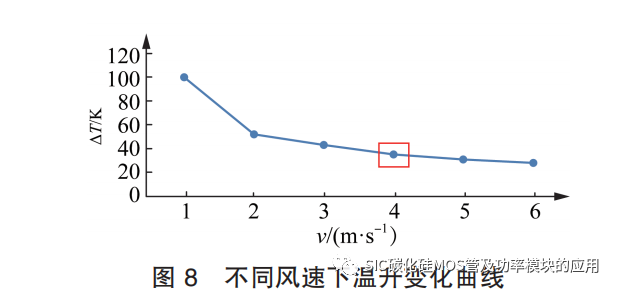 基于 SiC MOSFET 的储能变流器功率单元关键技术
