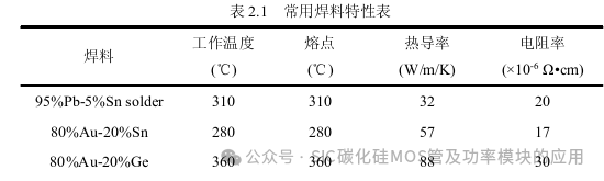 1200V/840A碳化硅模块封装技术及驱动设计