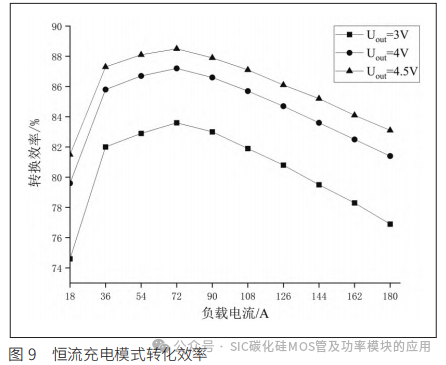 动力电池检测用双向 DC/DC 变换器设计
