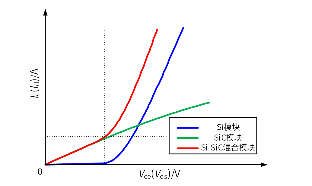 汇川联合动力:Si IGBT和SiC MOSFET混合模块电机控制器——PD4H混碳电控