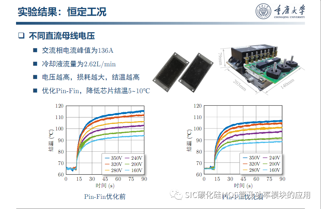 车用SiC功率模块--原位表征.系统集成与寿命评估