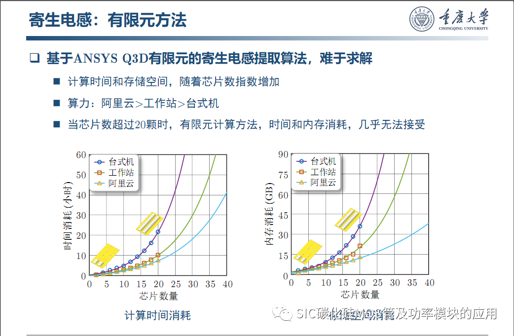 车用SiC功率模块--原位表征.系统集成与寿命评估