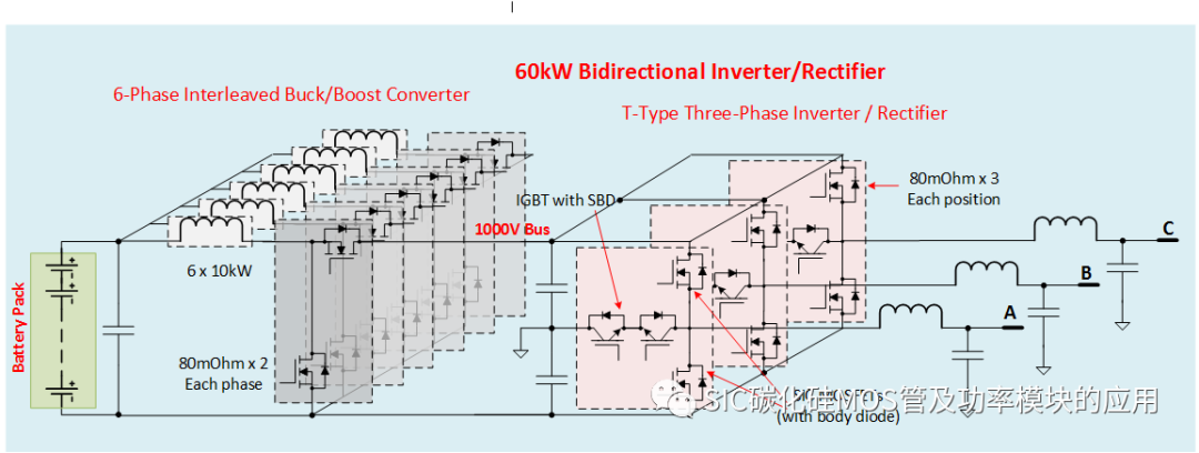 一文了解碳化硅器件的特性优势和八大应用领域