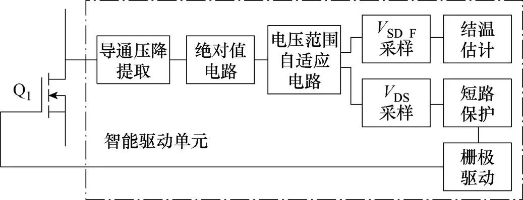 高环境温度高功率密度SiC电机驱动控制器设计与实现