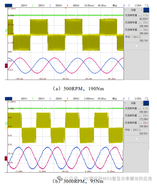 电动汽车碳化硅逆变器设计