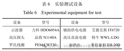 高压大功率 SiC MOSFETs 短路保护方法