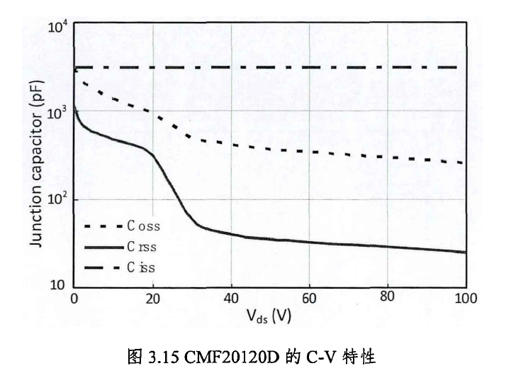 碳化硅功率器件的性能分析与多芯片并联应用研究--碳化硅MOSFET&amp;功率模块