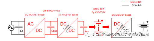 SiC MOSFET在OBC+DC/DC 中的应用介绍和方案优势
