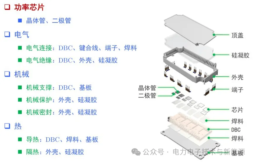 新能源汽车用碳化硅SiC制作关键工艺