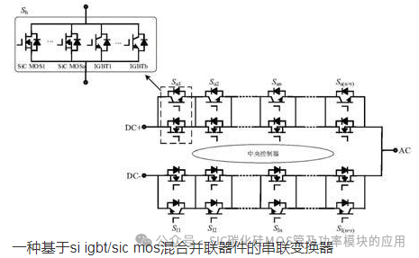 湖南大学:Si IGBT和SiC MOSFET 混合器件及其应用研究
