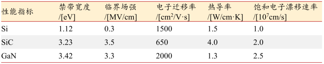 碳化硅(SiC)MOS与超结(SJ)MOS和IGBT的性能及应用和器件选型方法