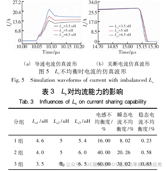 SiC MOSFET功率模块的并联均流研究